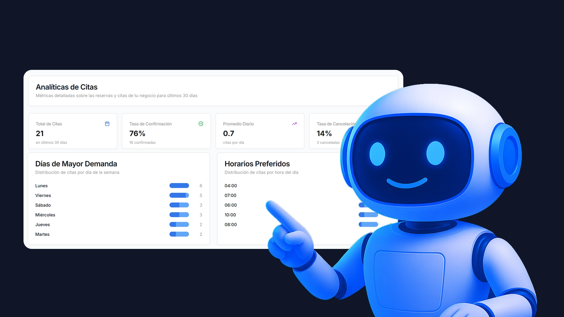 Análisis de llamadas de CitaFlow